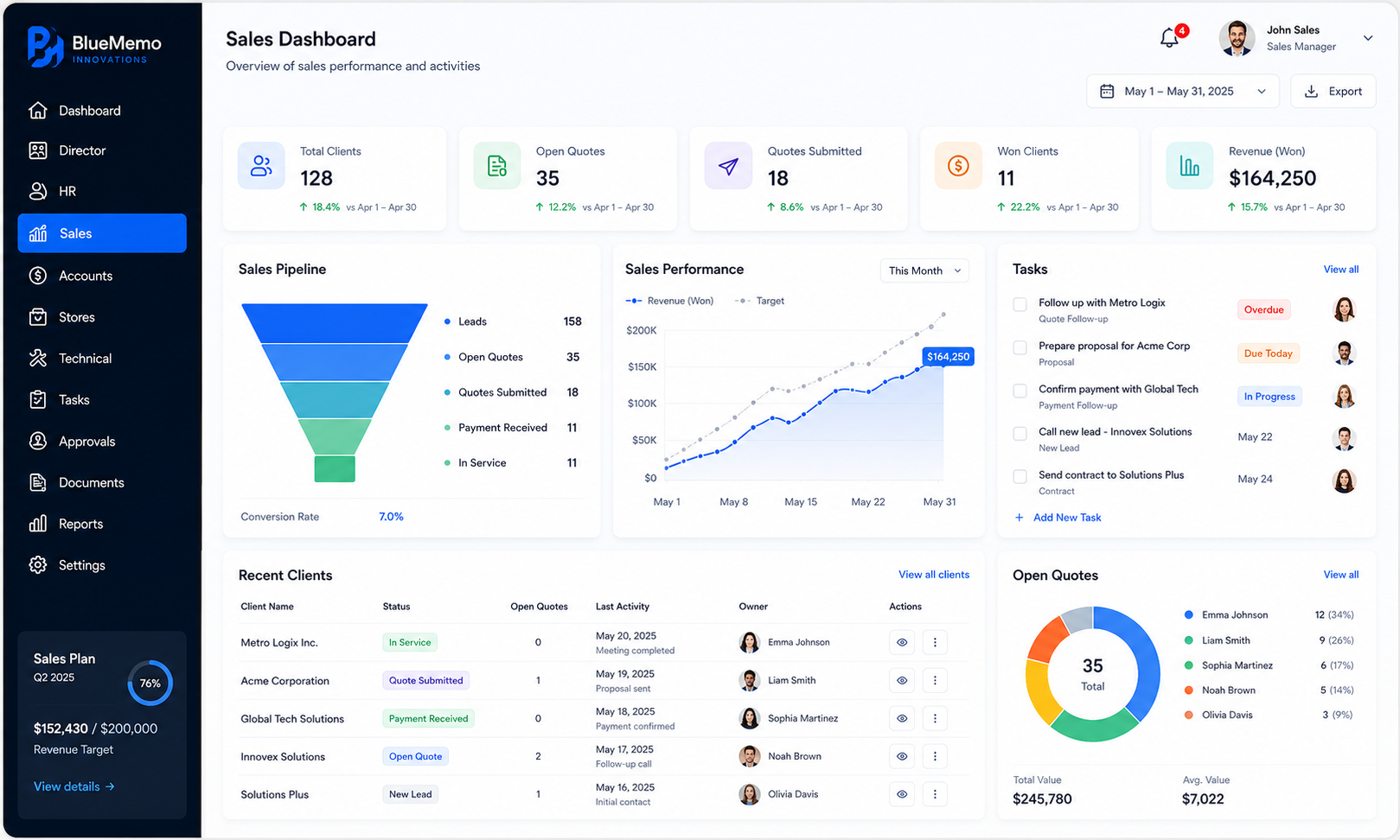 BlueMemo Sales Dashboard